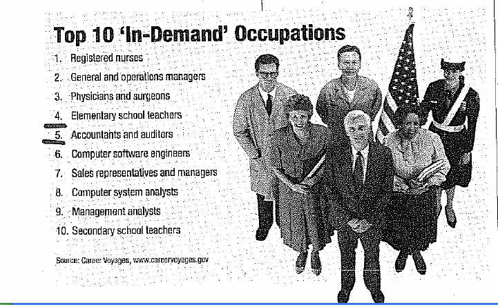 10 In Demand Jobs