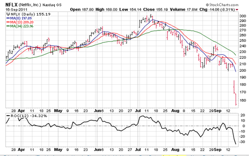 Screen shot 2011-09-18 at 6.31.12 AM