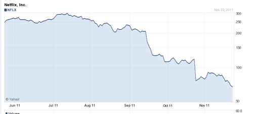 Screen shot 2011-11-24 at 10.46.22 AM