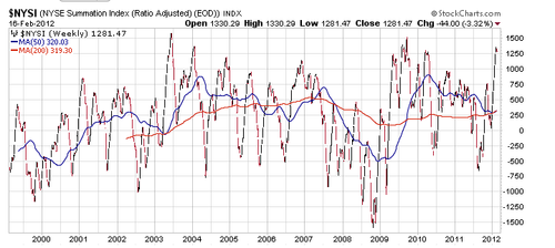 Screen shot 2012-02-17 at 7.08.00 AM Screen shot 2012-02-17 at 7.08.00 AM