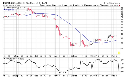 Screen shot 2012-02-09 at 8.36.48 AM