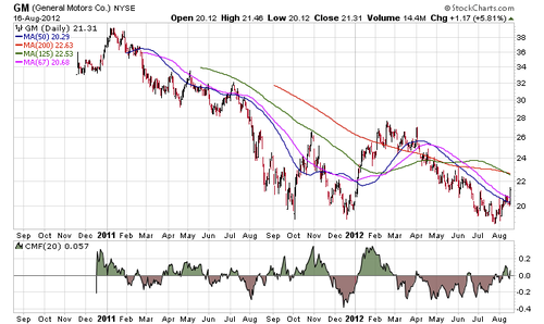 Screen shot 2012-08-16 at 3.50.42 PM