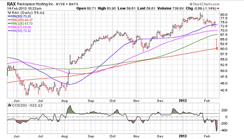 Screen Shot 2013-02-14 at 9.24.00 AM