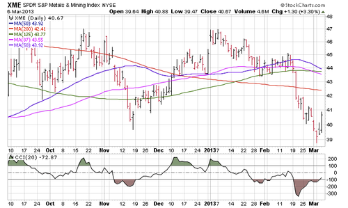 Screen Shot 2013-03-07 at 6.35.36 AM