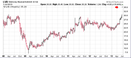 Screen Shot 2013-07-02 at 8.05.52 AM