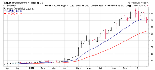 Screen Shot 2013-11-02 at 8.20.53 PM