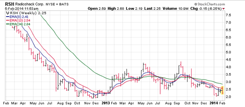 Screen Shot 2014-02-05 at 10.54.15 AM