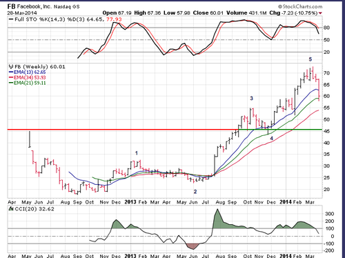 Screenshot 2014-03-30 07.55.43