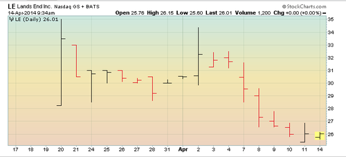 Screenshot 2014-04-14 08.35.09