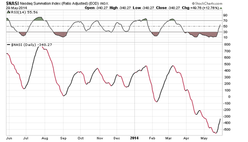 Screenshot 2014-05-30 04.59.44