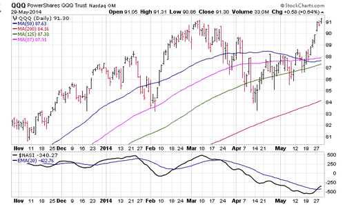 Screenshot 2014-05-30 05.03.47