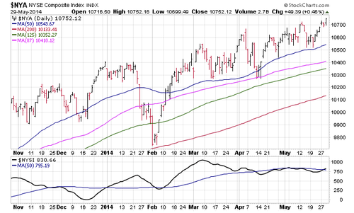 Screenshot 2014-05-30 05.05.56