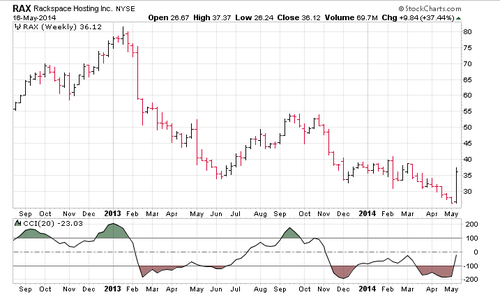 Screenshot 2014-05-19 07.20.39