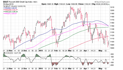 Screenshot 2014-05-18 08.03.13