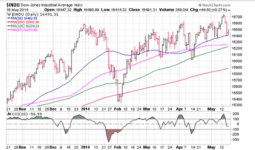 Screenshot 2014-05-18 08.05.28