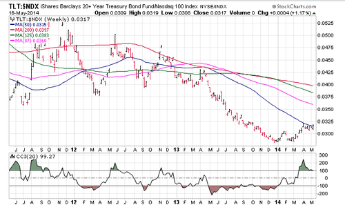 Screenshot 2014-05-18 08.22.46