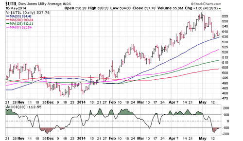 Screenshot 2014-05-18 08.25.47