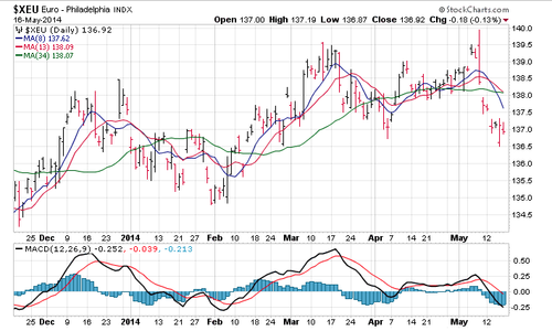 Screenshot 2014-05-18 08.33.41