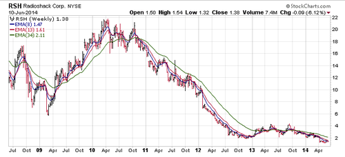 Screenshot 2014-06-11 08.15.22