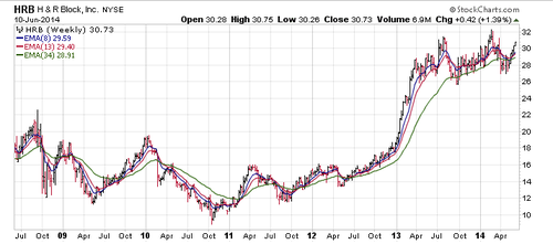 Screenshot 2014-06-11 08.22.13