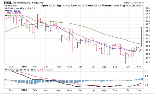 Screenshot 2014-11-15 10.32.42