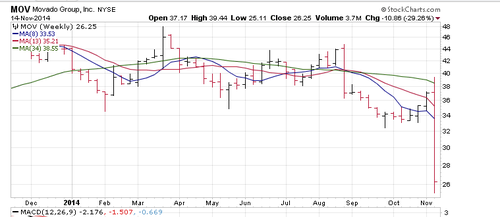 Screenshot 2014-11-15 10.30.14