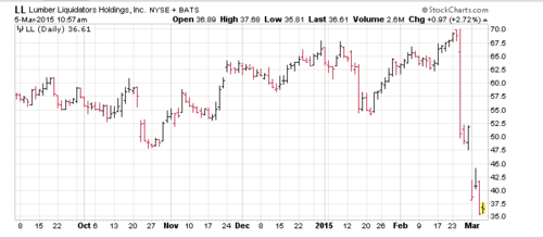 Screen Shot 2015-03-05 at 9.57.24 AM