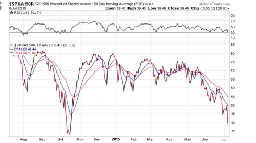 Screen Shot 2015-07-09 at 9.58.31 AM