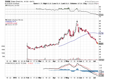 Screen Shot 2015-07-09 at 9.43.27 AM