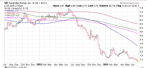 Screen Shot 2015-07-02 at 1.16.09 PM