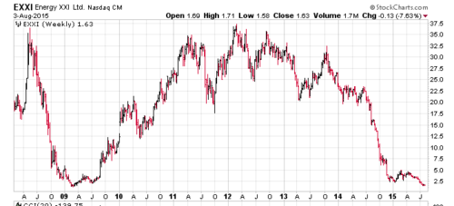 Screen Shot 2015-08-04 at 7.13.37 AM