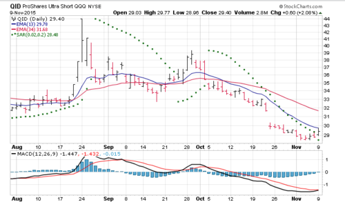 Screen Shot 2015-11-10 at 6.30.51 AM