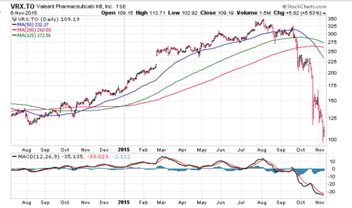 Screen Shot 2015-11-07 at 7.33.48 AM