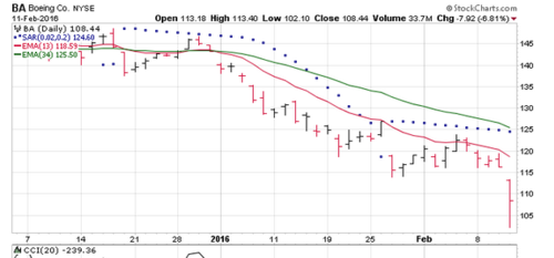 Screen Shot 2016-02-12 at 7.02.31 AM