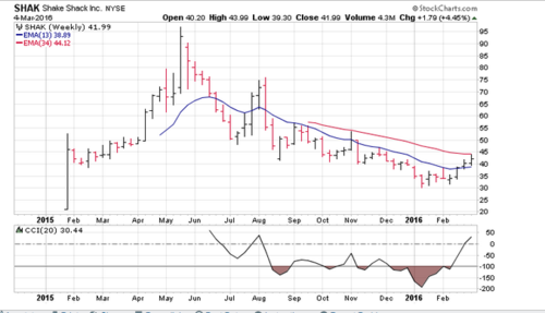 Screen Shot 2016-03-07 at 7.02.13 AM