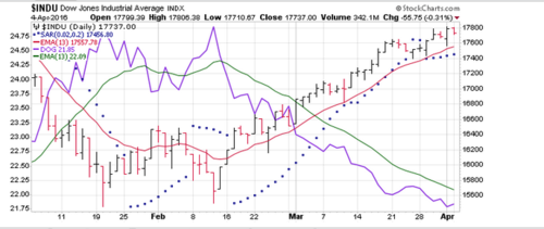 Screen Shot 2016-04-05 at 7.38.17 AM