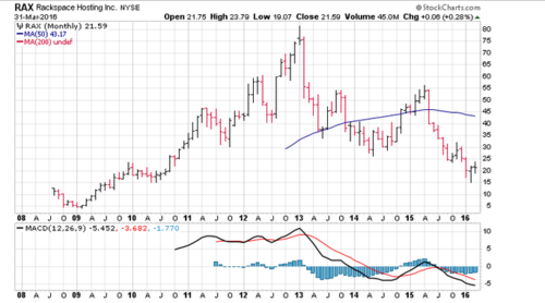 Screen Shot 2016-04-01 at 7.29.24 AM