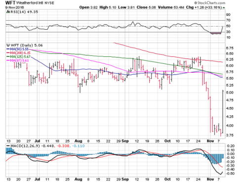 Screen Shot 2016-11-10 at 5.50.39 AM