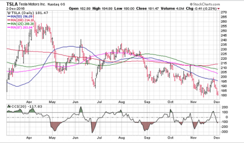 Screen Shot 2016-12-05 at 5.40.42 AM