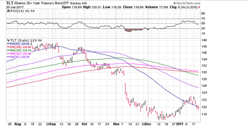 Screen Shot 2017-01-22 at 8.37.06 AM