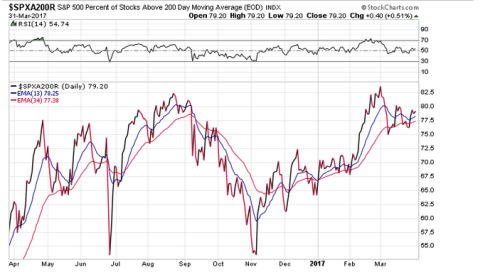 Screen Shot 2017-04-02 at 7.06.50 AM