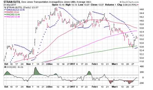 Screen Shot 2017-04-02 at 7.20.24 AM