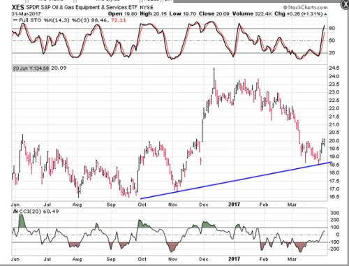 Screen Shot 2017-04-02 at 7.39.53 AM