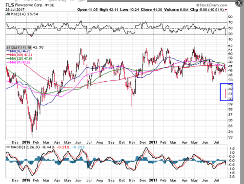 Screen Shot 2017-07-29 at 12.05.09 PM