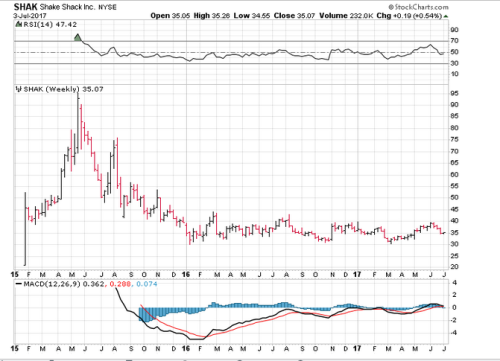 Screen Shot 2017-07-04 at 7.43.56 AM