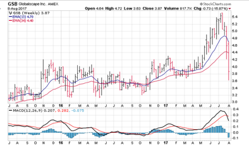 Screen Shot 2017-08-09 at 7.01.07 AM