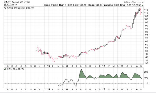 Screen Shot 2017-09-12 at 3.38.22 PM