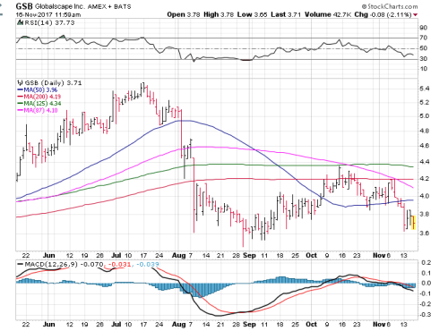 Screen Shot 2017-11-16 at 10.59.30 AM