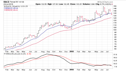 Screen Shot 2018-07-24 at 4.54.35 PM