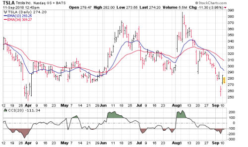 Screen Shot 2018-09-11 at 11.43.34 AM